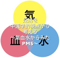 妊活を中医学的視点から考える 〜氣血水からみたPMS〜